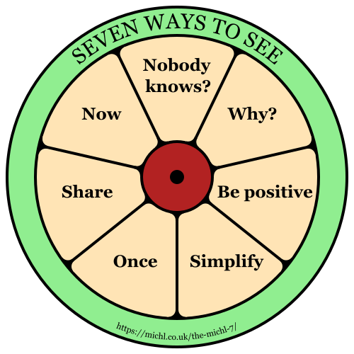 Seven Ways to See wheel